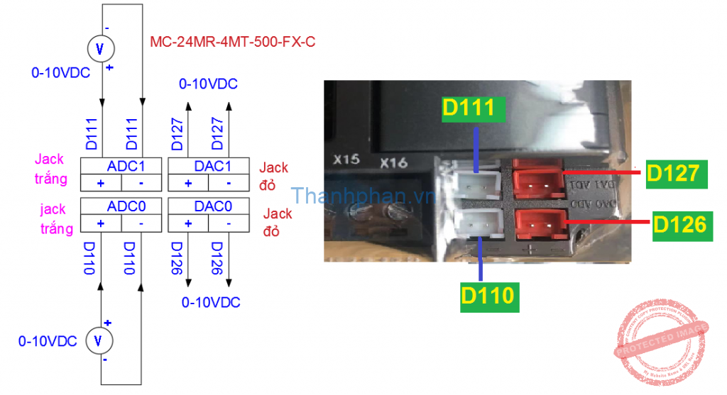 Kết nối analog