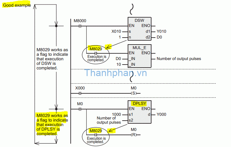 Cờ hoàn thành lệnh M8029