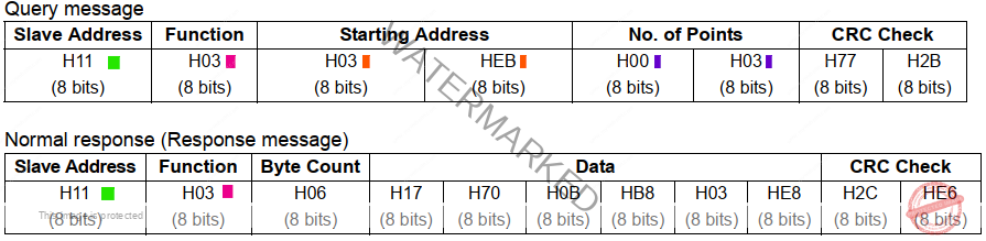 Read holding register data