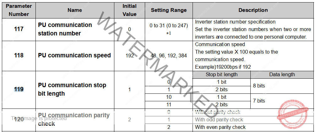 Thông số modbus FR-D700