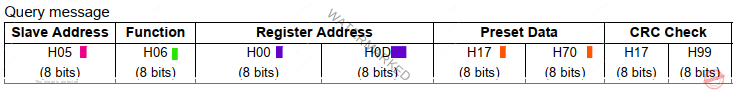 Write holding register H06