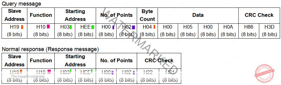 write data to multiple holding registers H10