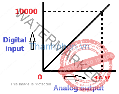 Analog output màn hình YKHMI tích hợp PLC