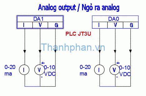 analog output plc JT3U