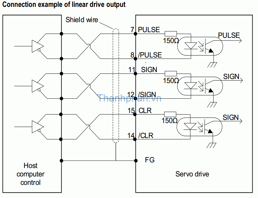 Kết nối ngõ ra line driver với bộ drive SD700
