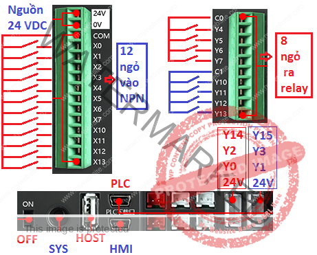 mặt sau màn hình YKHMI 3.5 inch tích hợp PLC FX1S