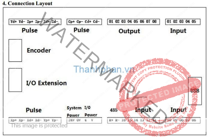 Tổng quan bố trí thiết bị mặt sau