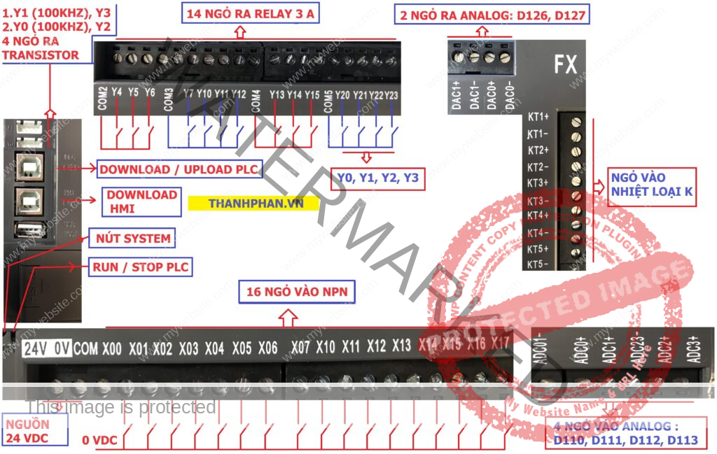 Bản vẽ điện màn hình YKHMI 7 inch tích hợp PLC FX1S 70-1S-30R4T4L2O4K0