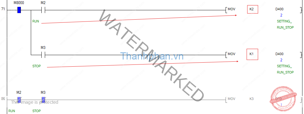 Điều khiển chạy dừng biến tần