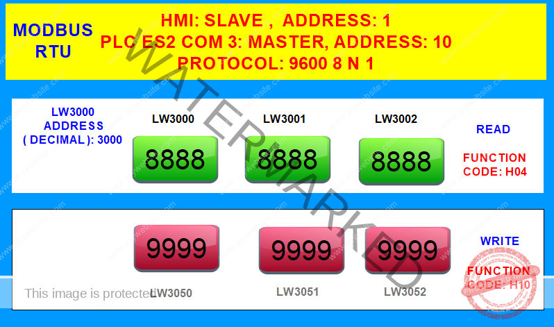 lập trình Modbus RTU slave: HMI YKHMI