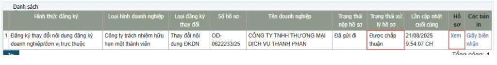 Đã gửi đi Được chấp thuận