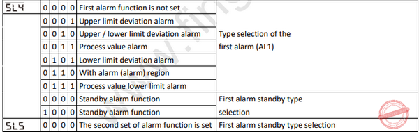 Setting alarm 1 and 2
