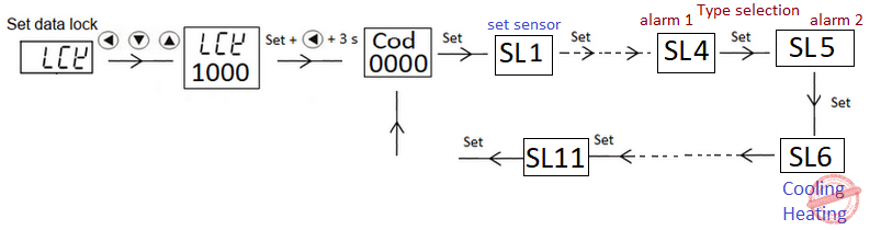 Cài đặt nâng cao