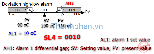 alarm_high_low_limit