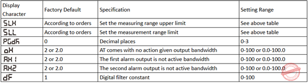 parameter SLH SLL AH1 AH2
